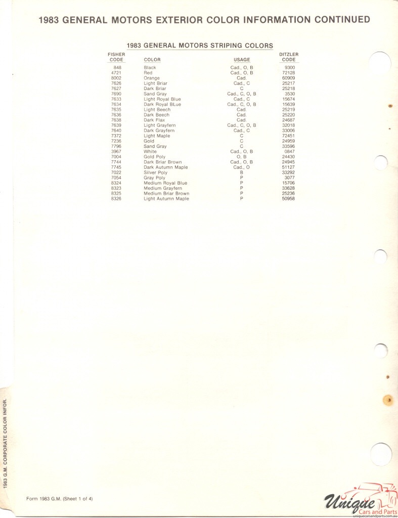 1983 General Motors Paint Charts PPG 3